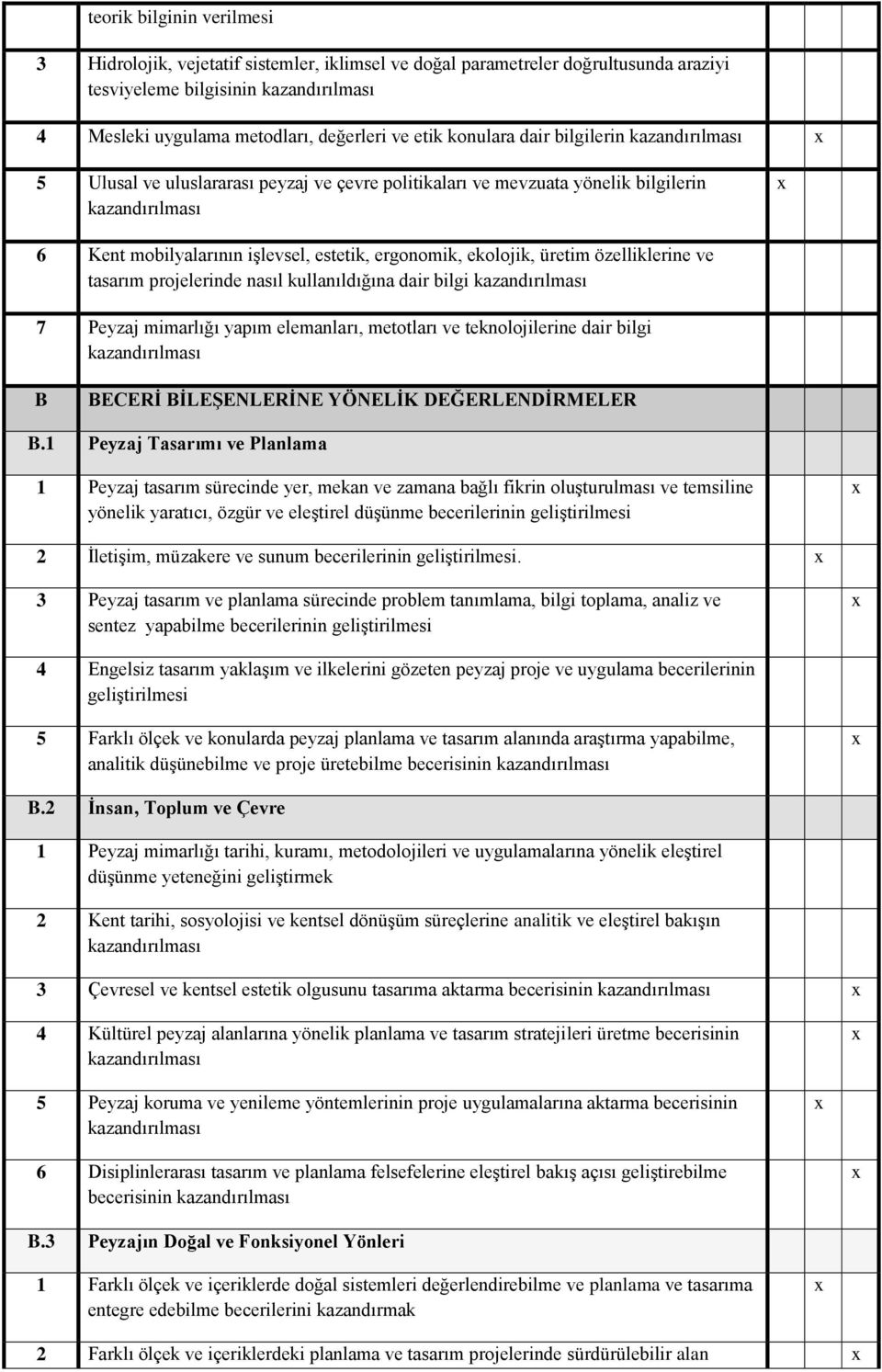 projelerinde nasıl kullanıldığına dair bilgi 7 Peyzaj mimarlığı yapım elemanları, metotları ve teknolojilerine dair bilgi B BECERİ BİLEŞENLERİNE YÖNELİK DEĞERLENDİRMELER B.