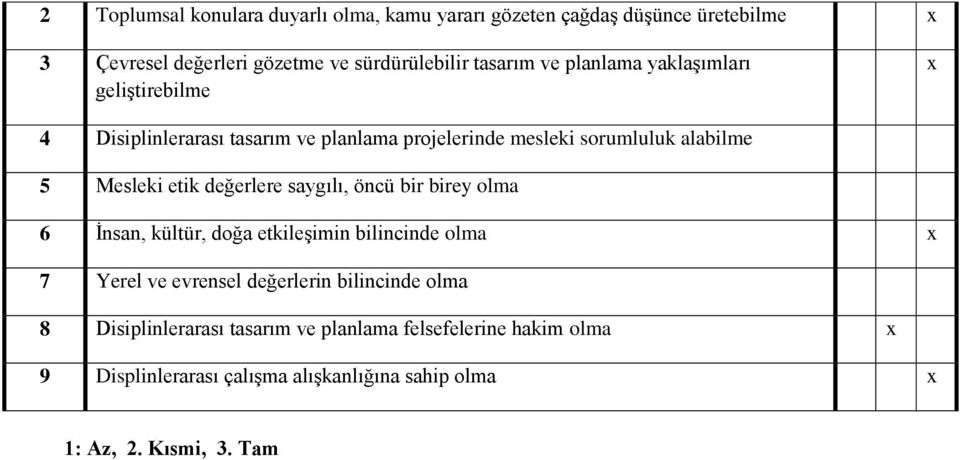 değerlere saygılı, öncü bir birey olma 6 İnsan, kültür, doğa etkileşimin bilincinde olma 7 Yerel ve evrensel değerlerin bilincinde olma