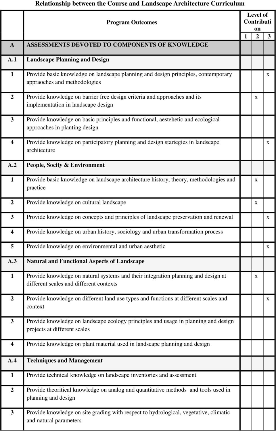 and approaches and its implementation in landscape design 3 Provide knowledge on basic principles and functional, aestehetic and ecological approaches in planting design 4 Provide knowledge on