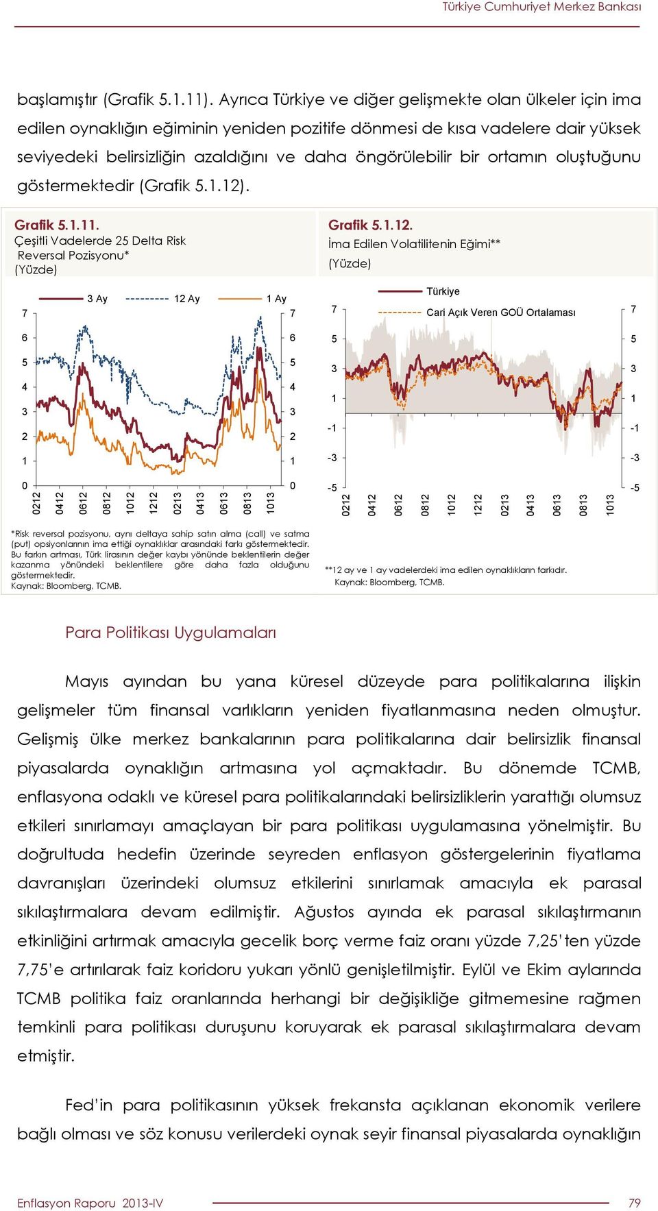 ortamın oluştuğunu göstermektedir (Grafik..). Grafik... Çeşitli Vadelerde Delta Risk Reversal Pozisyonu* (Yüzde) Grafik.