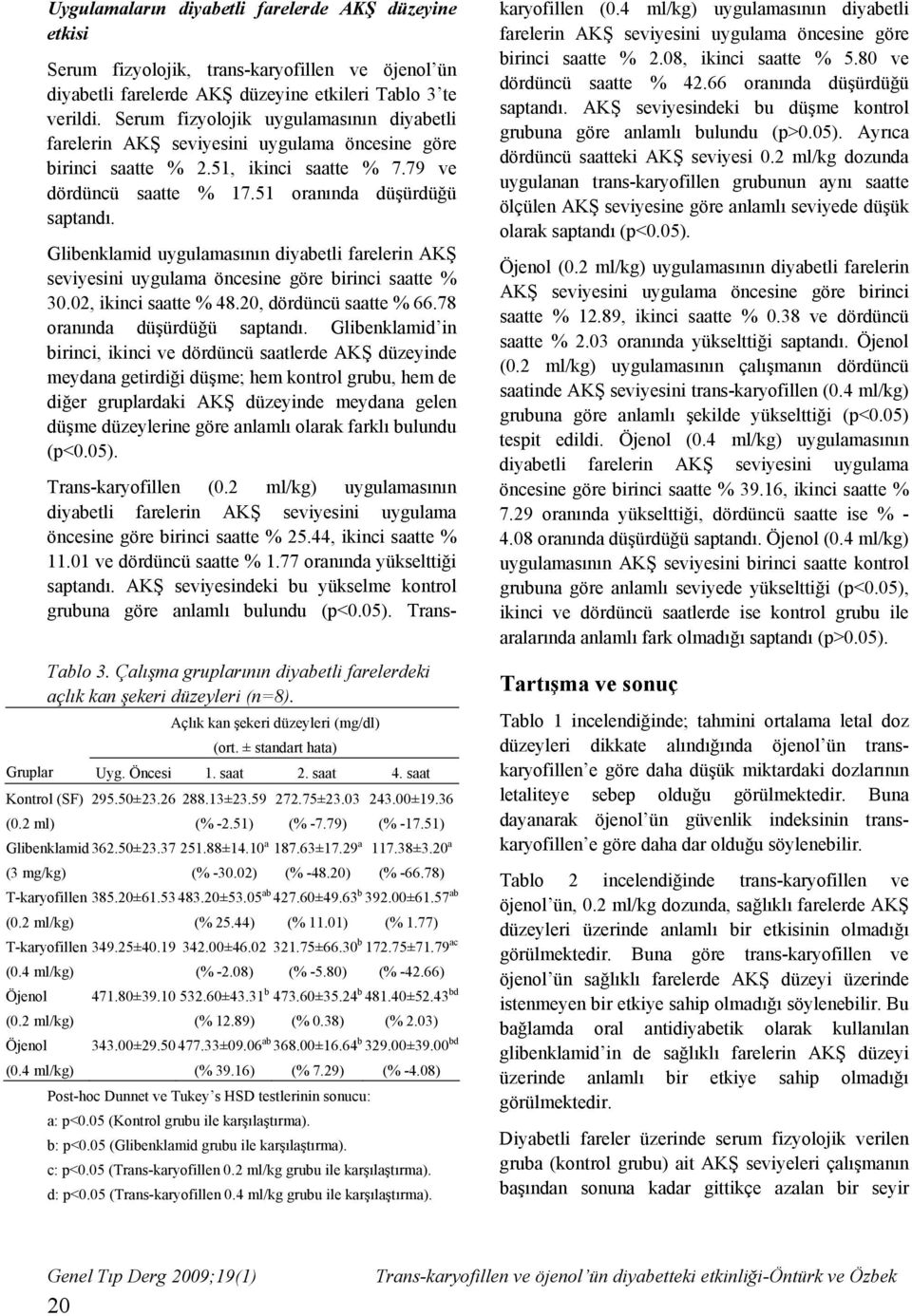 Glibenklamid uygulamasının diyabetli farelerin AKŞ seviyesini uygulama öncesine göre birinci saatte % 30.02, ikinci saatte % 48.20, dördüncü saatte % 66.78 oranında düşürdüğü saptandı.