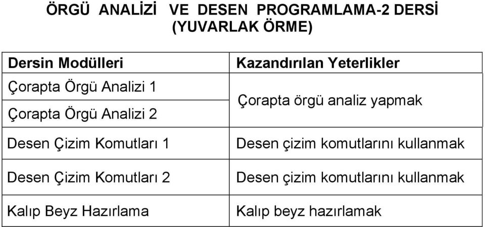 Komutları 2 Kalıp Beyz Hazırlama Kazandırılan Yeterlikler Çorapta örgü analiz