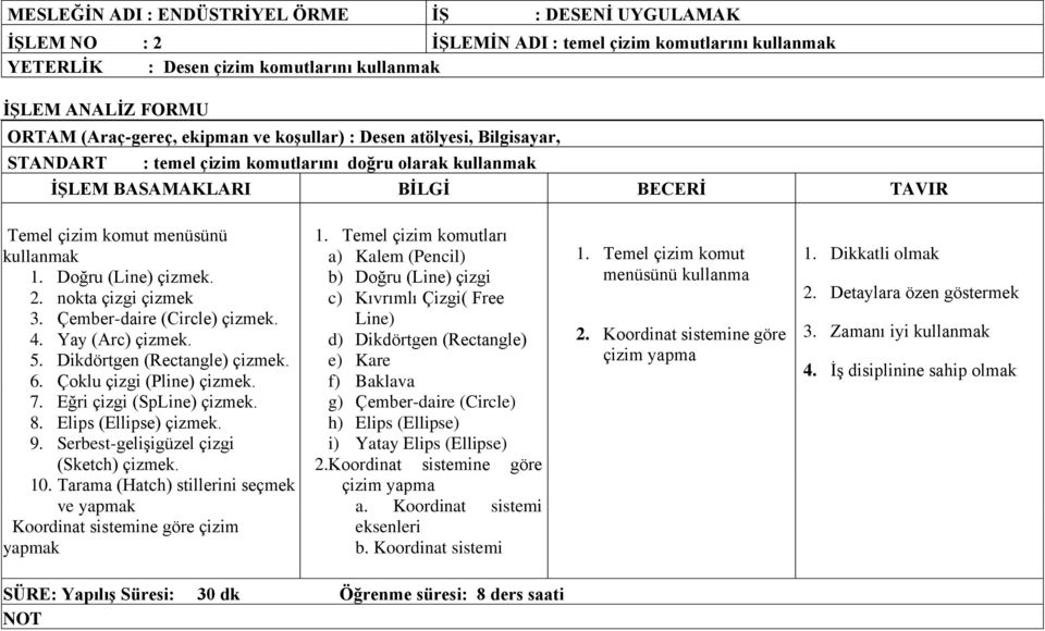 Çember-daire (Circle) çizmek. 4. Yay (Arc) çizmek. 5. Dikdörtgen (Rectangle) çizmek. 6. Çoklu çizgi (Pline) çizmek. 7. Eğri çizgi (SpLine) çizmek. 8. Elips (Ellipse) çizmek. 9.