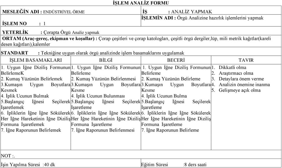 basamaklarını uygulamak 1. Uygun Ġğne DiziliĢ Formunun BelirlemeK 2. KumaĢ Yüzünün Belirlemek 3.KumaĢın Uygun Boyutlara Kesmek 4. Ġplik Ucunun Bulmak 5.BaĢlangıç Ġğnesi Seçilerek ĠĢaretlemek 6.