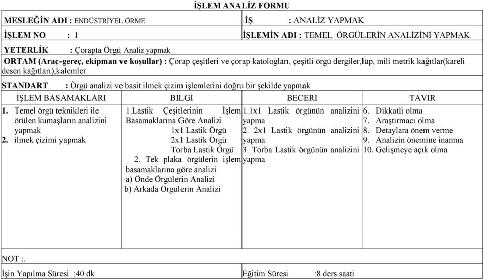 Ģekilde yapmak 1. Temel örgü teknikleri ile örülen kumaģların analizini yapmak 2. ilmek çizimi yapmak 1.