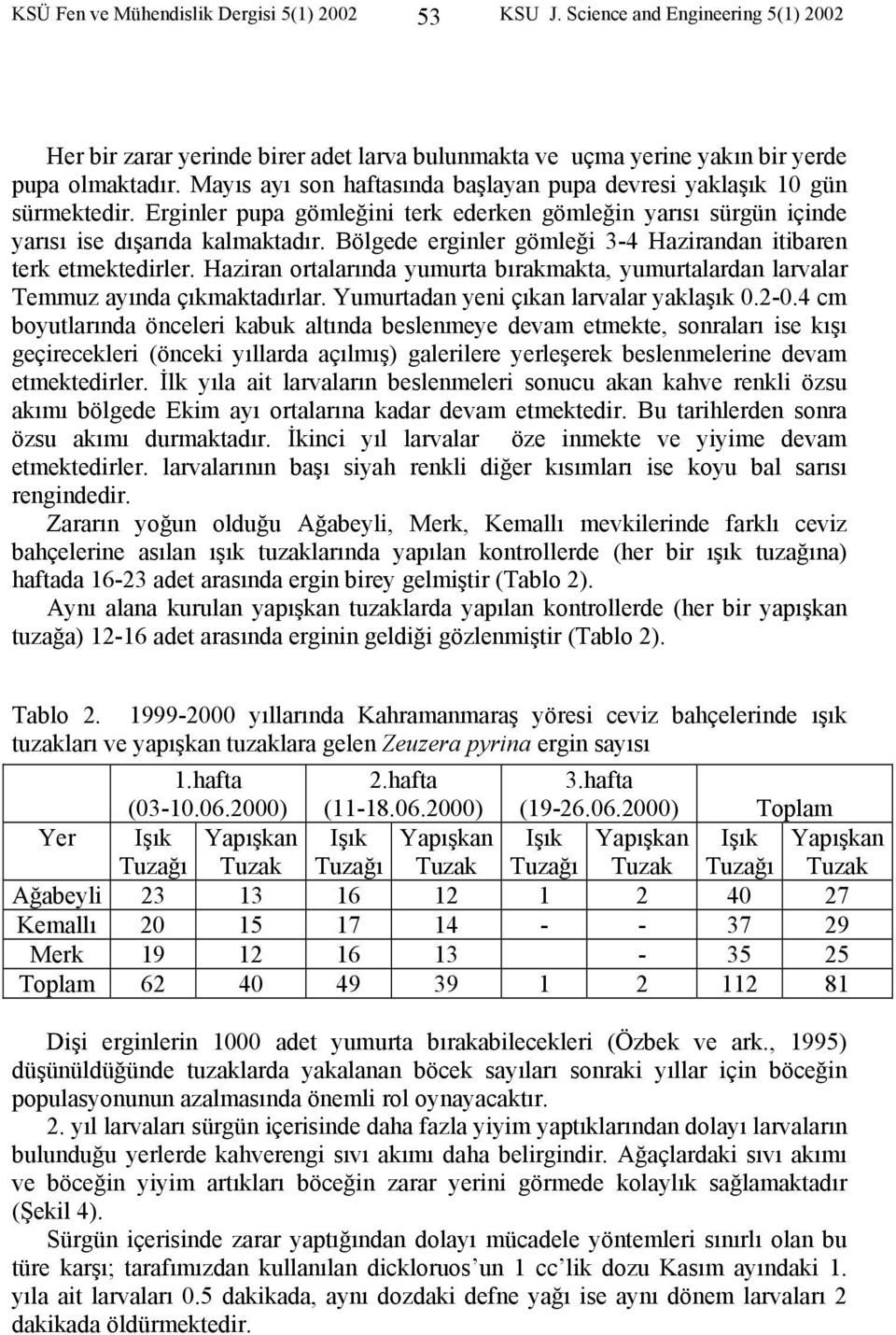 Bölgede erginler gömleği 3-4 Hazirandan itibaren terk etmektedirler. Haziran ortalarında yumurta bırakmakta, yumurtalardan larvalar Temmuz ayında çıkmaktadırlar.