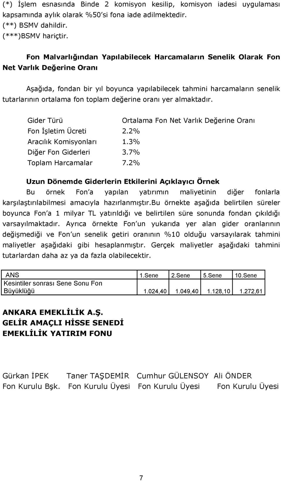 değerine oranı yer almaktadır. Gider Türü Ortalama Fon Net Varlık Değerine Oranı Fon İşletim Ücreti 2.2% Aracılık Komisyonları 1.3% Diğer Fon Giderleri 3.7% Toplam Harcamalar 7.