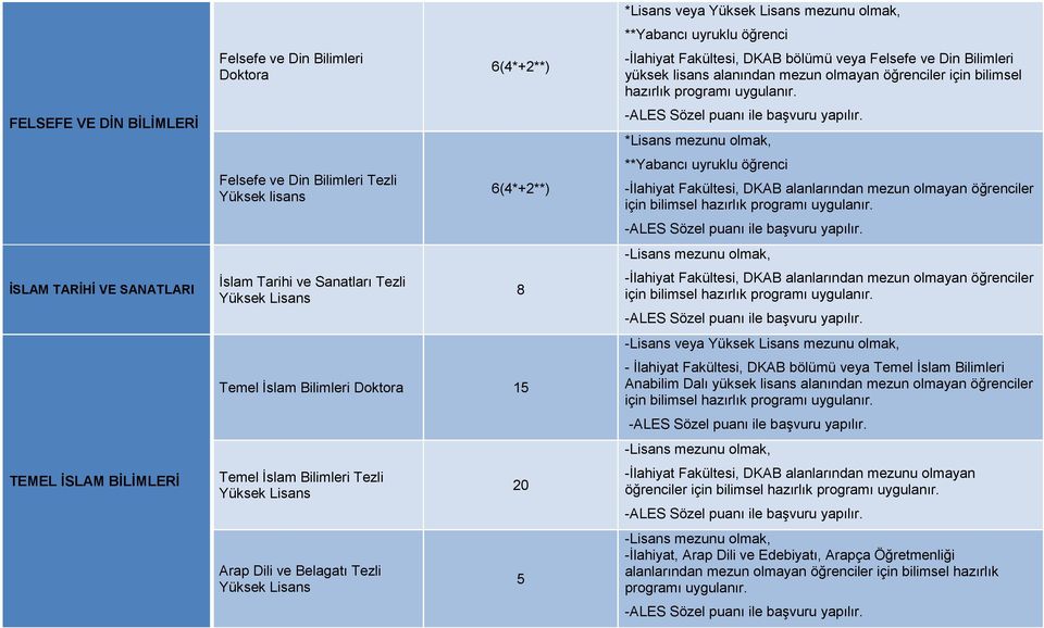 Felsefe ve Din Bilimleri yüksek lisans alanından mezun olmayan öğrenciler için bilimsel hazırlık programı uygulanır.