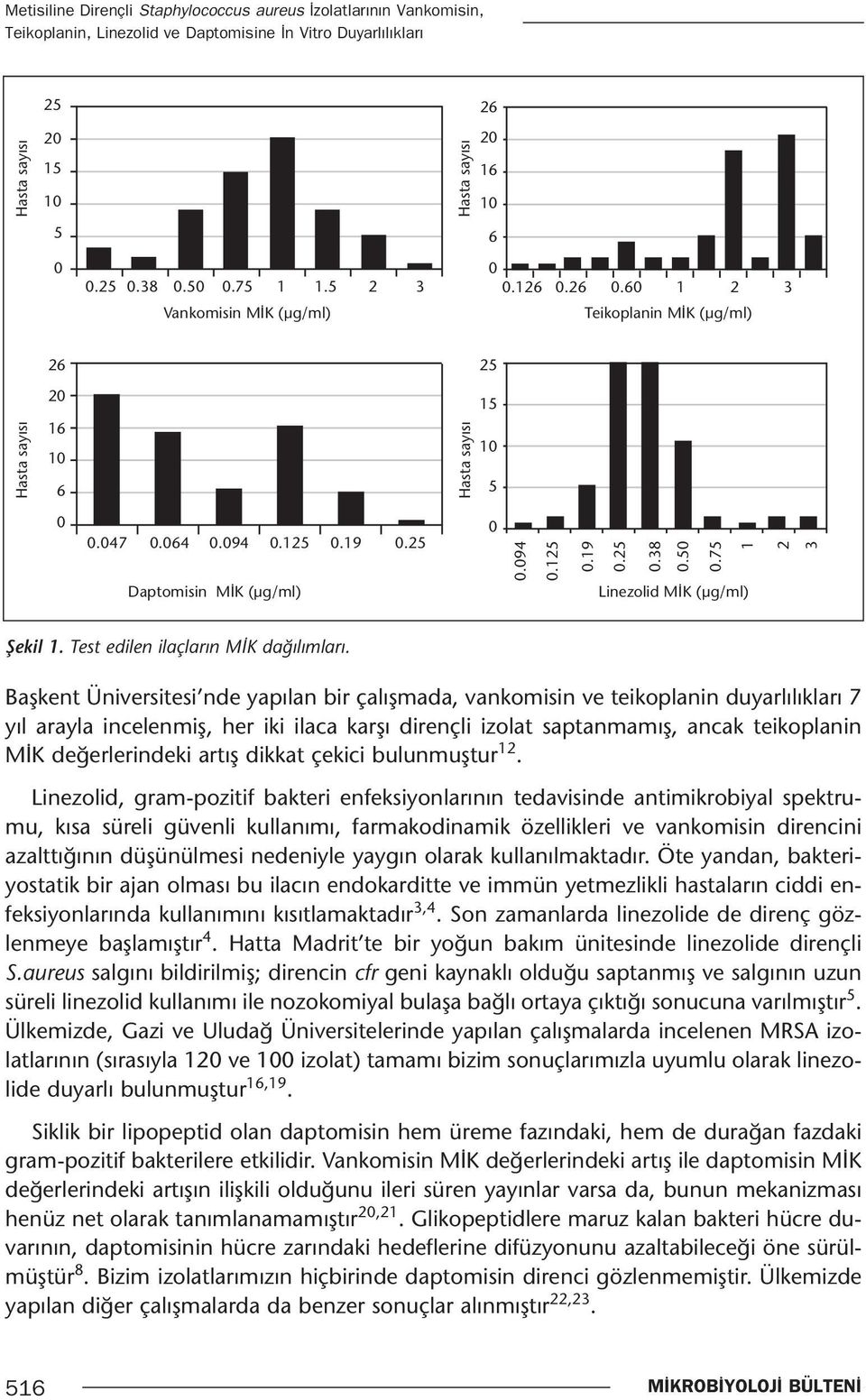 Başkent Üniversitesi nde yapılan bir çalışmada, vankomisin ve teikoplanin duyarlılıkları 7 yıl arayla incelenmiş, her iki ilaca karşı dirençli izolat saptanmamış, ancak teikoplanin MİK değerlerindeki