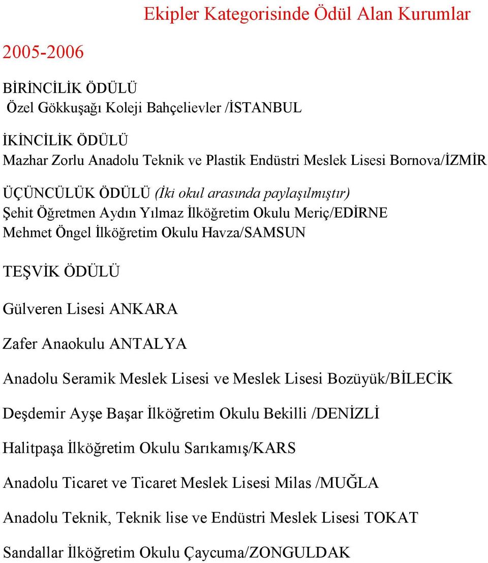 ANKARA Zafer Anaokulu ANTALYA Anadolu Seramik Meslek Lisesi ve Meslek Lisesi Bozüyük/BİLECİK Deşdemir Ayşe Başar İlköğretim Okulu Bekilli /DENİZLİ Halitpaşa İlköğretim