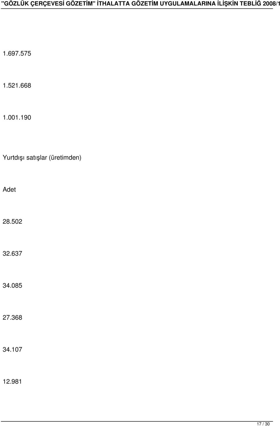 (üretimden) Adet 28.502 32.