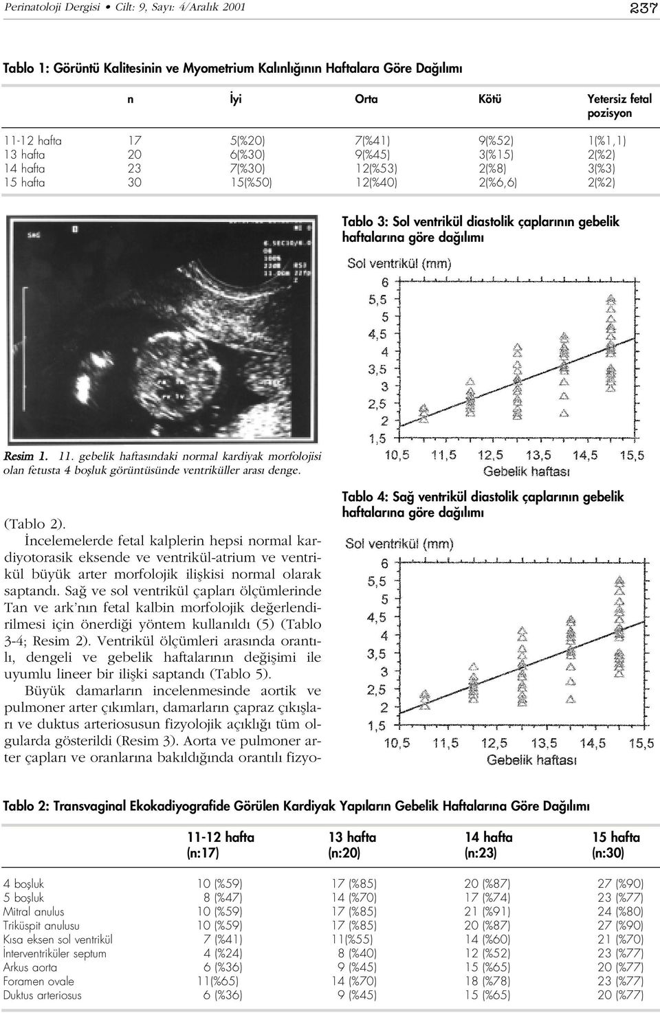 göre da l m Resim 1. 11. gebelik haftas ndaki normal kardiyak morfolojisi olan fetusta 4 boflluk görüntüsünde ventriküller aras denge. (Tablo 2).