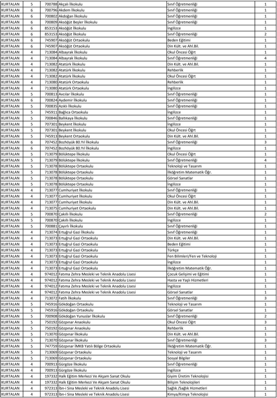 745907 Aksöğüt Ortaokulu Din Kült. ve Ahl.Bil.