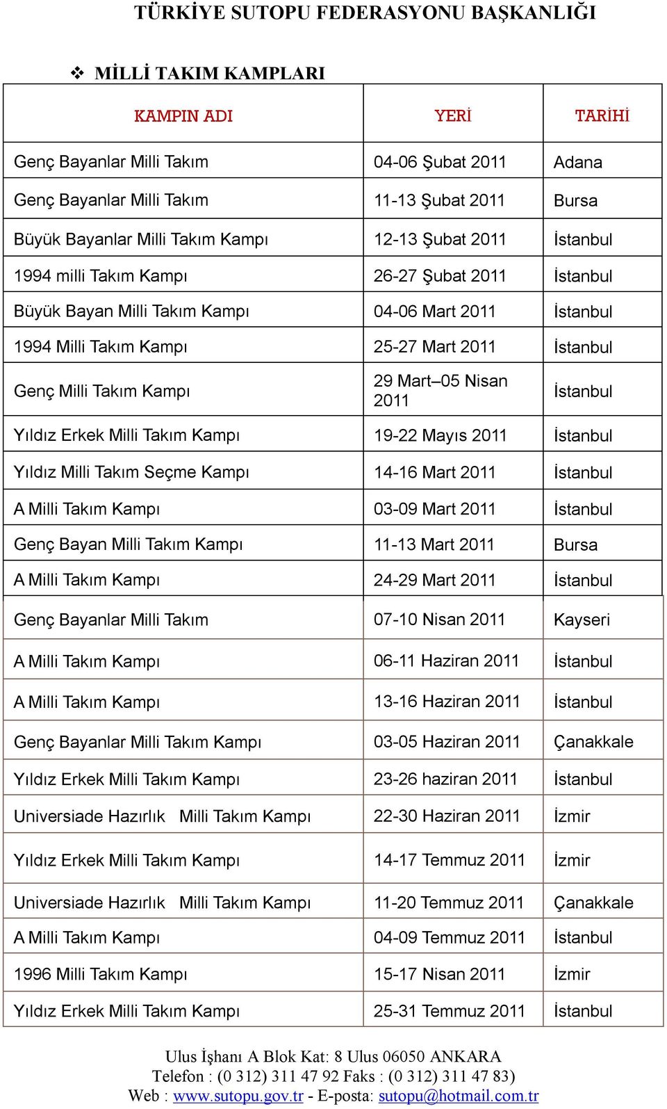 Nisan 2011 İstanbul Yıldız Erkek Milli Takım Kampı 19-22 Mayıs 2011 İstanbul Yıldız Milli Takım Seçme Kampı 14-16 Mart 2011 İstanbul A Milli Takım Kampı 03-09 Mart 2011 İstanbul Genç Bayan Milli