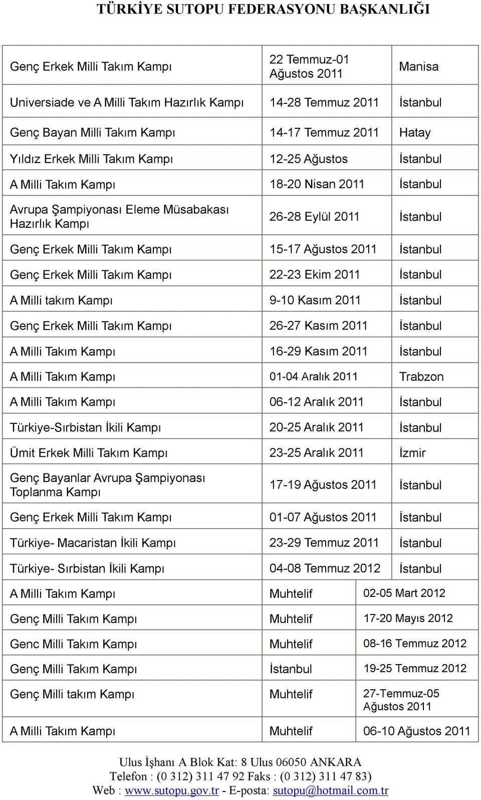 Ağustos 2011 İstanbul Genç Erkek Milli Takım Kampı 22-23 Ekim 2011 İstanbul A Milli takım Kampı 9-10 Kasım 2011 İstanbul Genç Erkek Milli Takım Kampı 26-27 Kasım 2011 İstanbul A Milli Takım Kampı