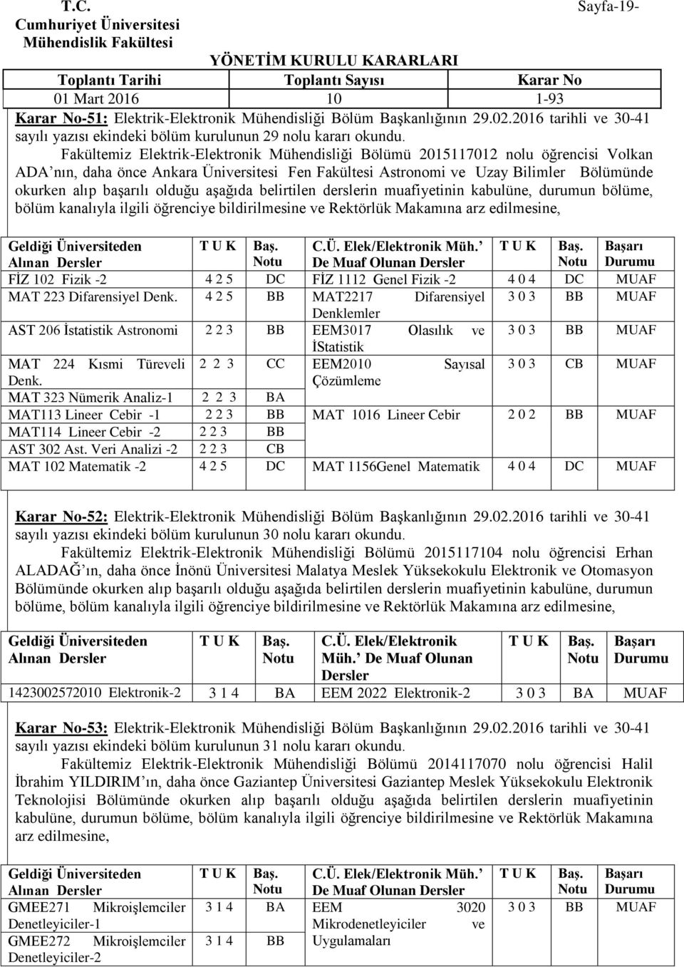 olduğu aşağıda belirtilen derslerin muafiyetinin kabulüne, durumun bölüme, bölüm kanalıyla ilgili öğrenciye bildirilmesine ve Rektörlük Makamına arz edilmesine, C.Ü. Elek/Elektronik Müh.