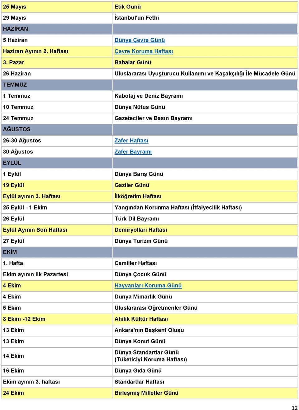 Bayramı AĞUSTOS 26-30 Ağustos Zafer Haftası 30 Ağustos Zafer Bayramı EYLÜL 1 Eylül Dünya Barış Günü 19 Eylül Gaziler Günü Eylül ayının 3.