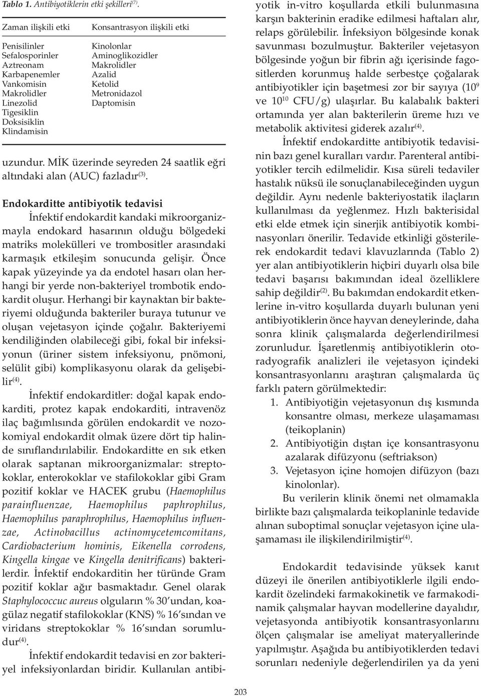 Makrolidler Azalid Ketolid Metronidazol Daptomisin uzundur. MİK üzerinde seyreden 24 saatlik eğri altındaki alan (AUC) fazladır (3).