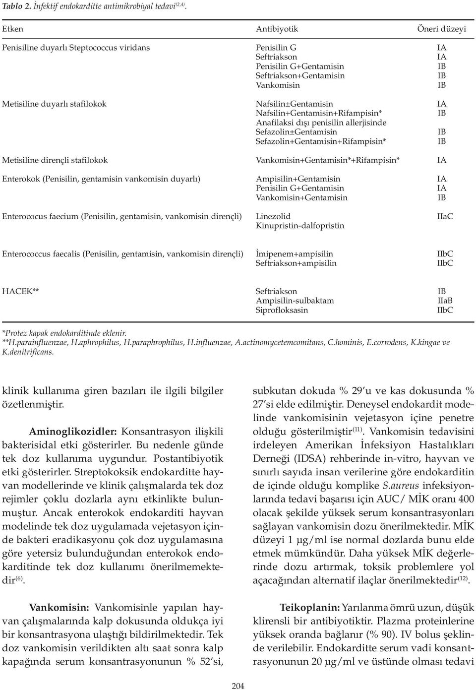 gentamisin, vankomisin dirençli) Antibiyotik Penisilin G Seftriakson Penisilin G+Gentamisin Seftriakson+Gentamisin Vankomisin Nafsilin±Gentamisin Nafsilin+Gentamisin+Rifampisin* Anafilaksi dışı