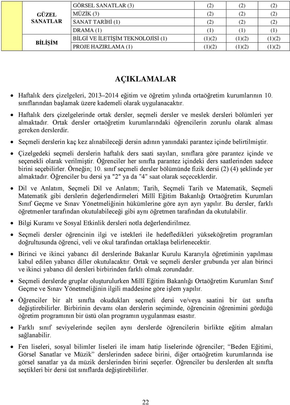 Haftalık ders çizelgelerinde ortak dersler, seçmeli dersler ve meslek dersleri bölümleri yer almaktadır. Ortak dersler ortaöğretim kurumlarındaki öğrencilerin zorunlu olarak alması gereken derslerdir.