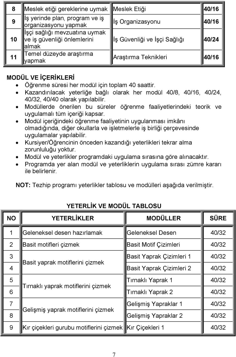 Kazandırılacak yeterliğe bağlı olarak her modül 40/8, 40/16, 40/24, 40/32, 40/40 olarak yapılabilir. Modüllerde önerilen bu süreler öğrenme faaliyetlerindeki teorik ve uygulamalı tüm içeriği kapsar.