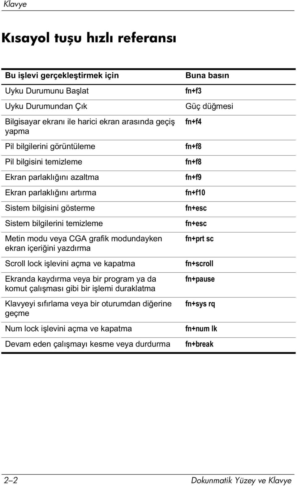 Scroll lock işlevini açma ve kapatma Ekranda kaydırma veya bir program ya da komut çalışması gibi bir işlemi duraklatma Klavyeyi sıfırlama veya bir oturumdan diğerine geçme Num lock işlevini açma