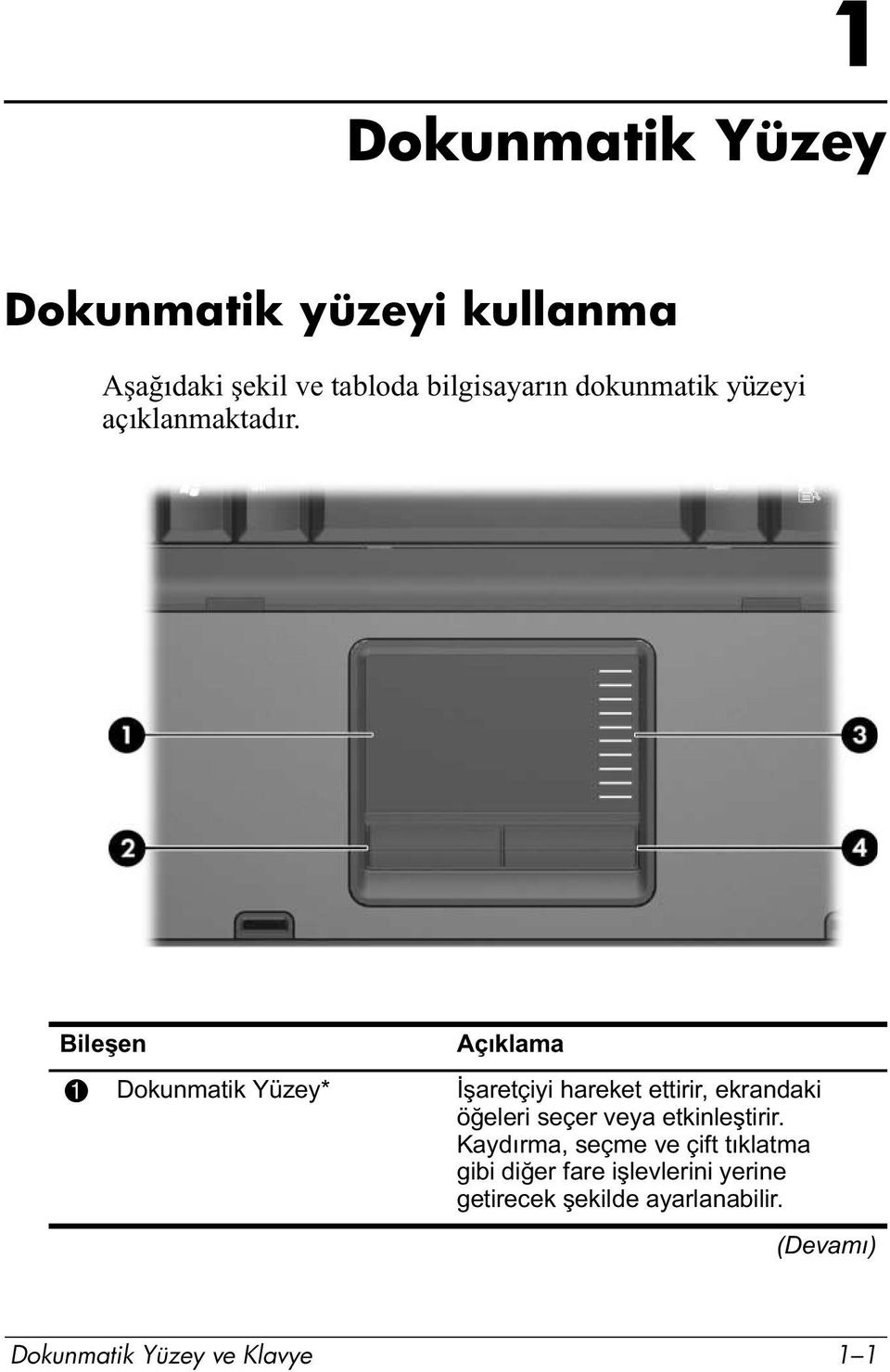 Bileşen Açıklama 1 Dokunmatik Yüzey* İşaretçiyi hareket ettirir, ekrandaki öğeleri seçer