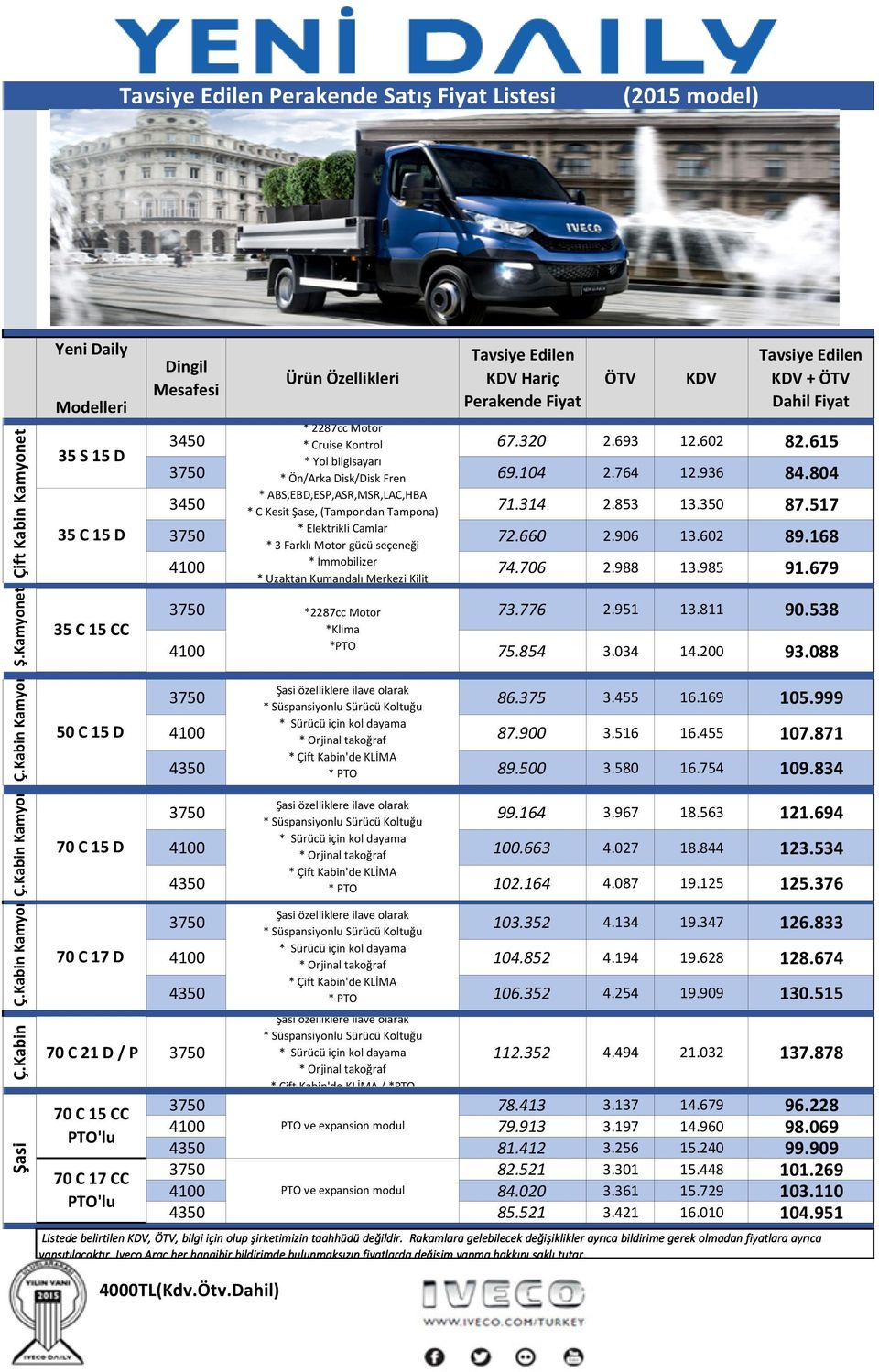 Cruise Kontrol 67.320 2.693 12.602 82.615 * Yol bilgisayarı * Ön/Arka Disk/Disk Fren 69.104 2.764 12.936 84.804 * ABS,EBD,ESP,ASR,MSR,LAC,HBA * C Kesit Şase, (Tampondan Tampona) 71.314 2.853 13.