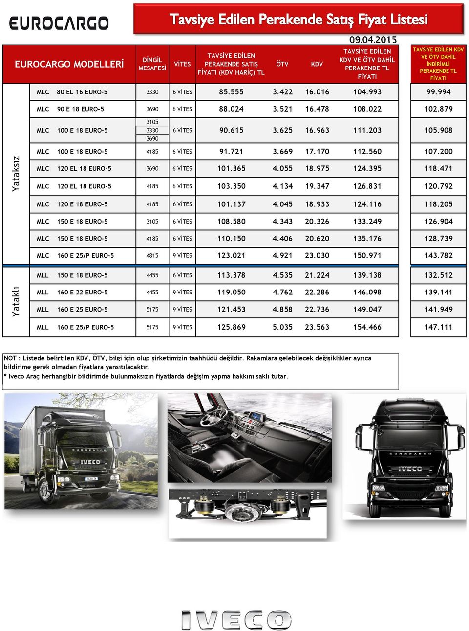 478 108.022 102.879 3105 MLC 100 E 18 EURO-5 3330 6 VİTES 90.615 3.625 16.963 111.203 105.908 MLC 100 E 18 EURO-5 4185 6 VİTES 91.721 3.669 17.170 MLC 120 EL 18 EURO-5 6 VİTES 101.365 4.055 18.