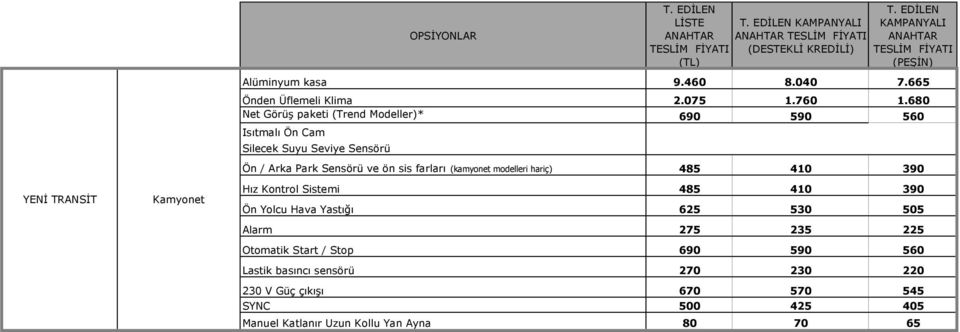 Sistemi 485 410 390 Ön Yolcu Hava Yastığı 625 530 505 Alarm 275 235 225 Otomatik Start / Stop 690 590 560