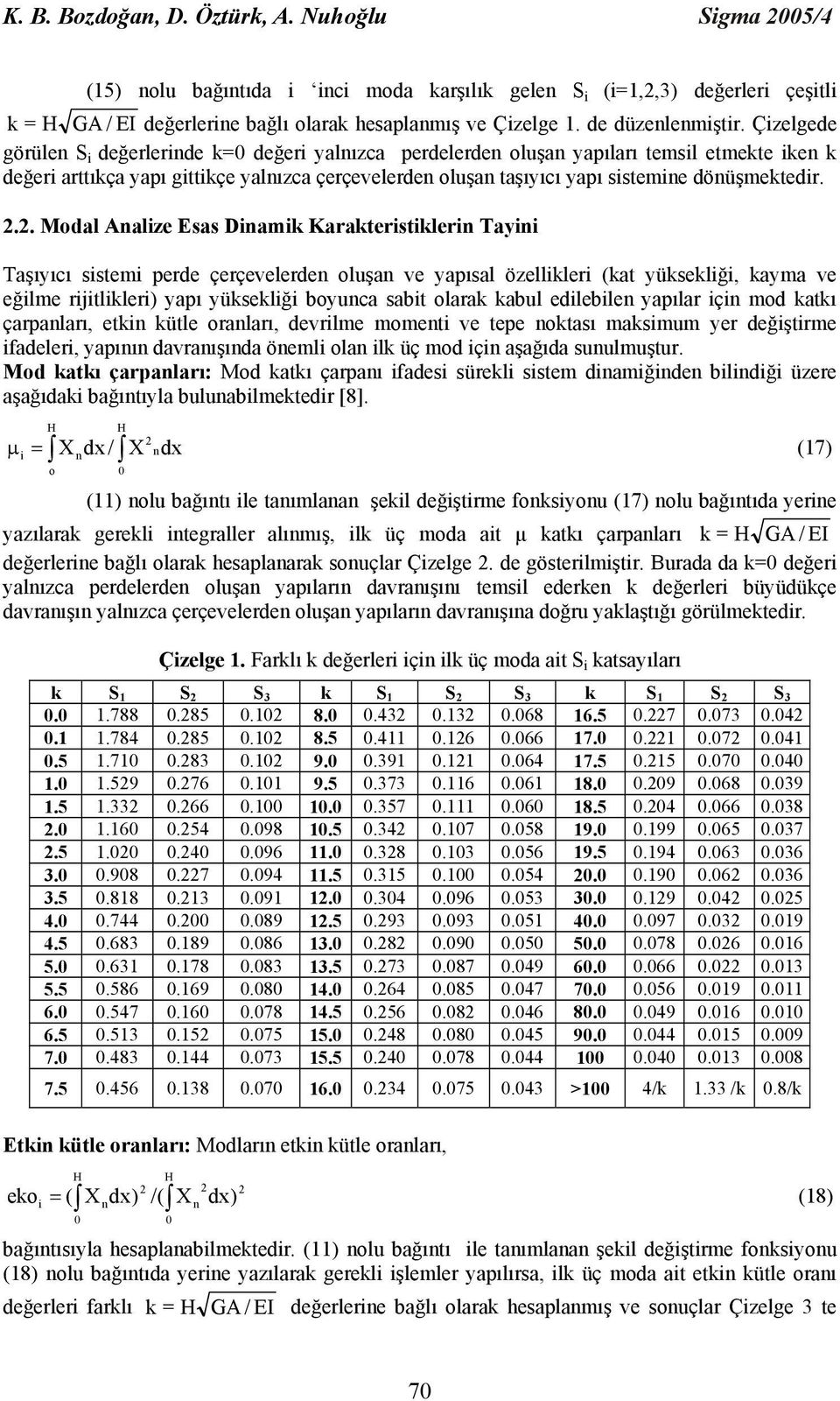 .. Modal Aalze Esas Damk Karakterstkler Tay Taşıyıcı sstem perde çerçevelerde oluşa ve yapısal özellkler (kat yükseklğ, kayma ve eğlme rjtlkler) yapı yükseklğ boyuca sabt olarak kabul edleble yapılar