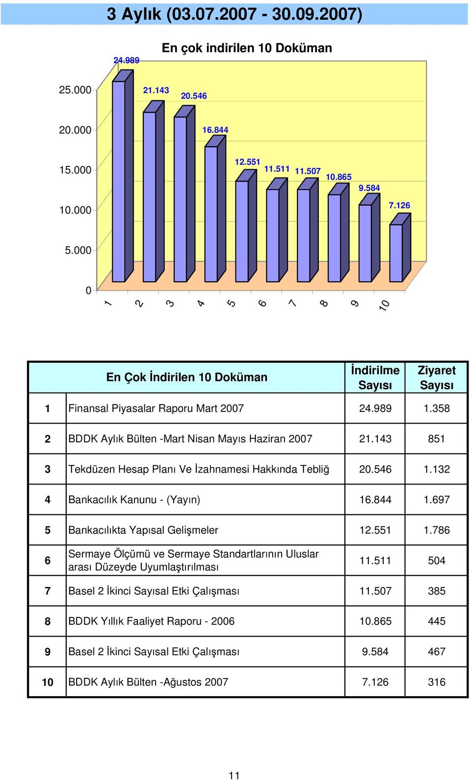 . Bankacılık Kanunu - (Yayın).. Bankacılıkta Yapısal Gelişmeler.