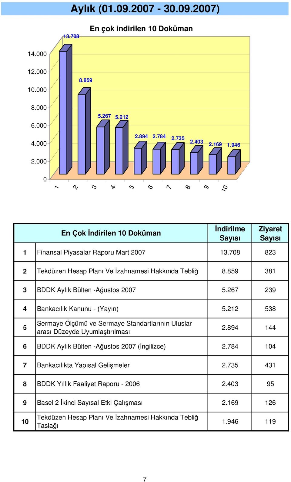 Sermaye Ölçümü ve Sermaye Standartlarının Uluslar arası Düzeyde Uyumlaştırılması. BDDK Aylık Bülten -Ağustos (Đngilizce).