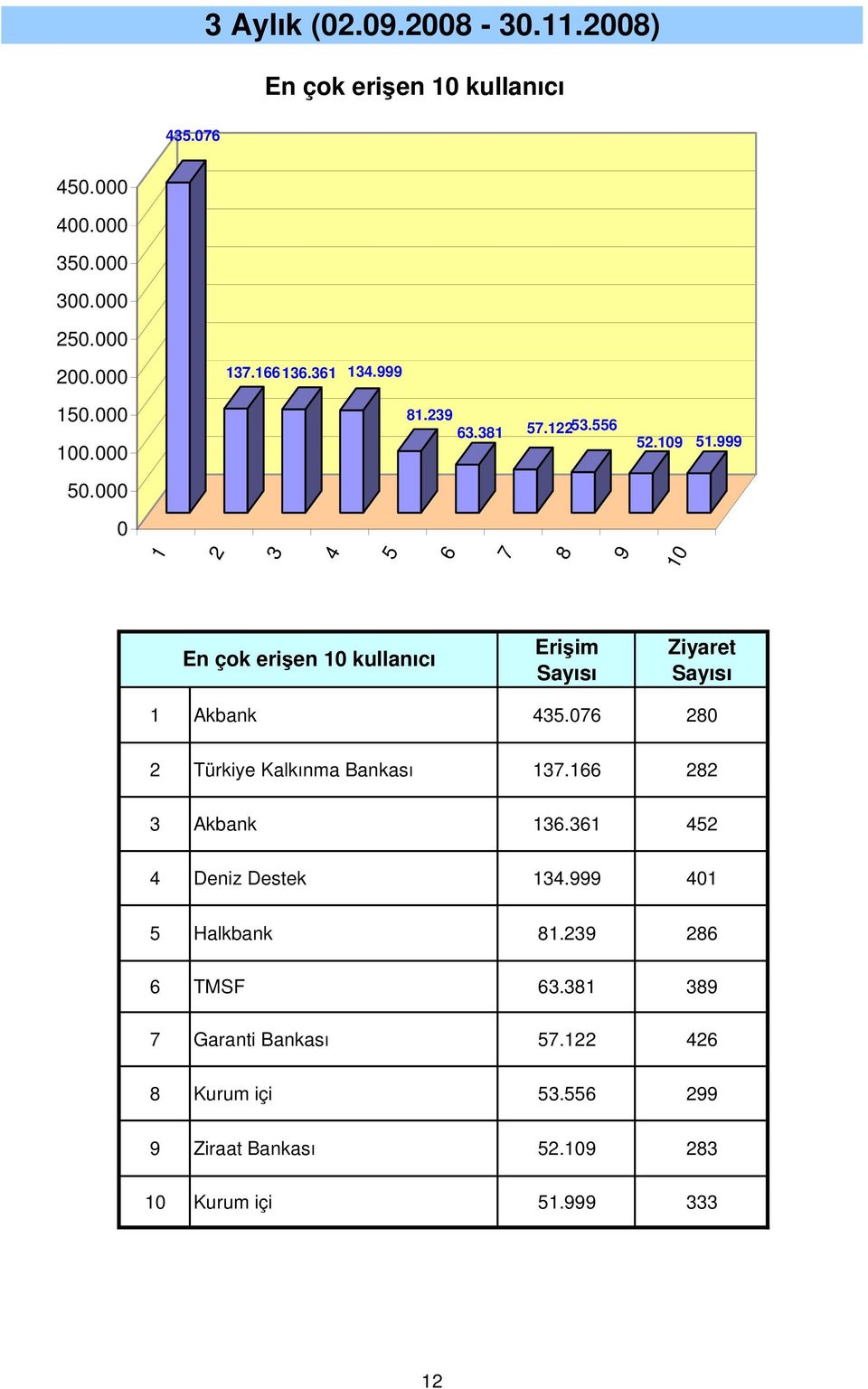 Türkiye Kalkınma Bankası. Akbank. Deniz Destek.