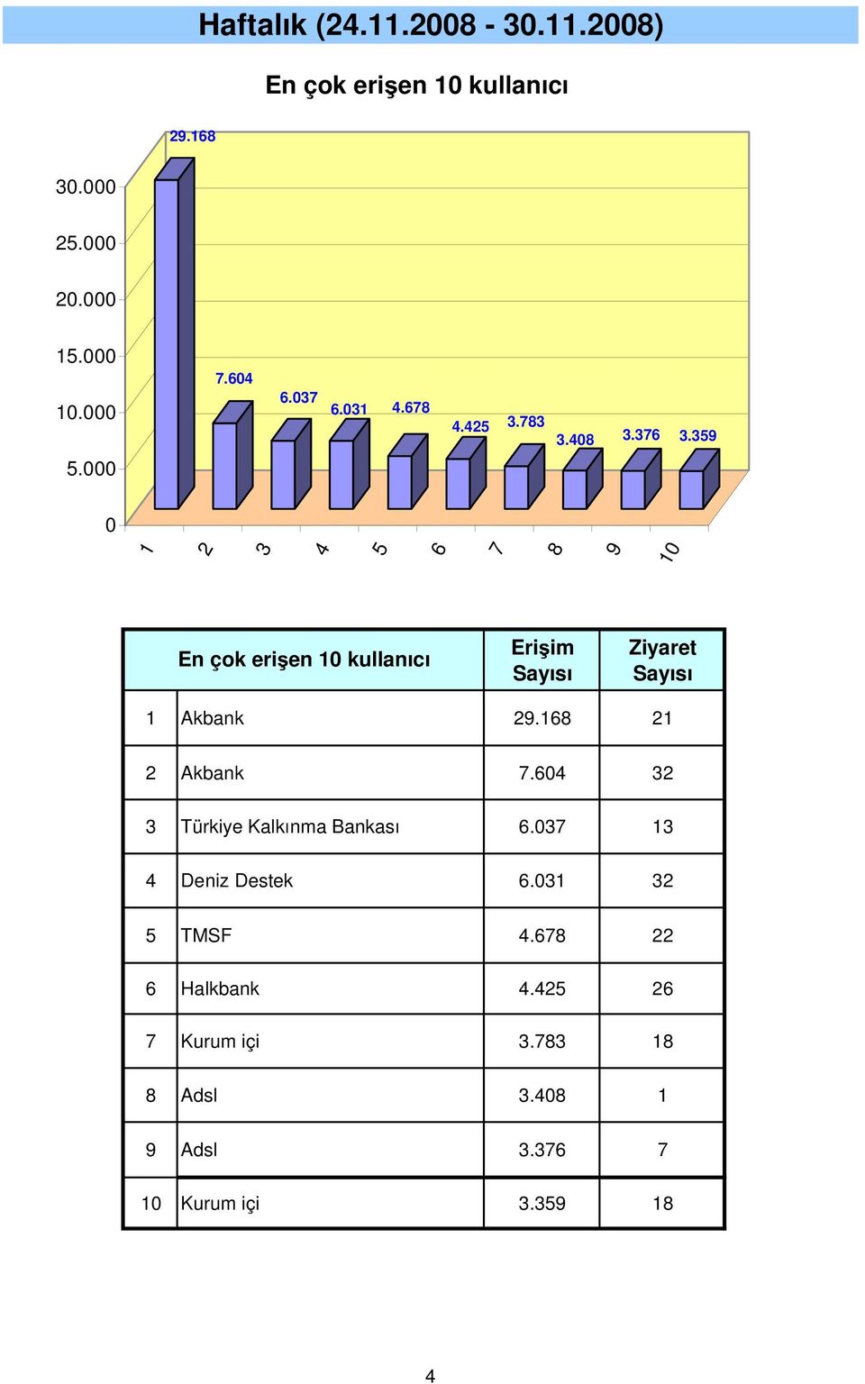 Akbank. Türkiye Kalkınma Bankası. Deniz Destek.