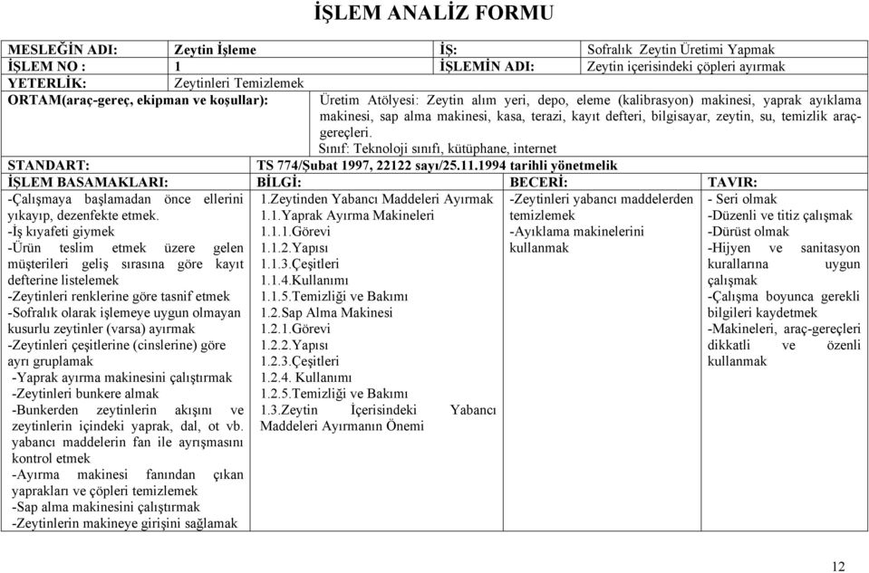 araçgereçleri. Sınıf: Teknoloji sınıfı, kütüphane, internet STANDART: TS 774/Şubat 1997, 22122 sayı/25.11.