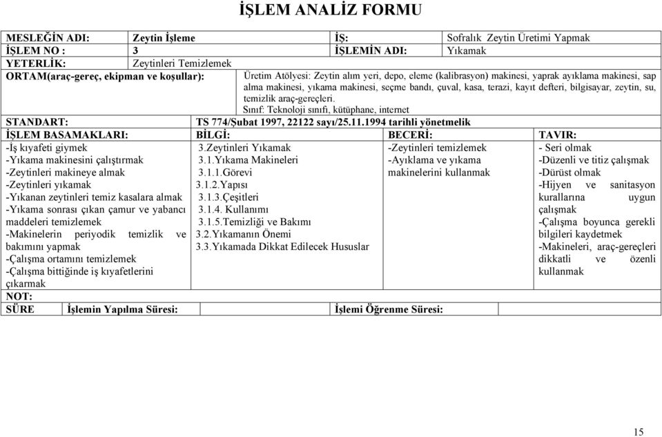 temizlik araç-gereçleri. Sınıf: Teknoloji sınıfı, kütüphane, internet STANDART: TS 774/Şubat 1997, 22122 sayı/25.11.