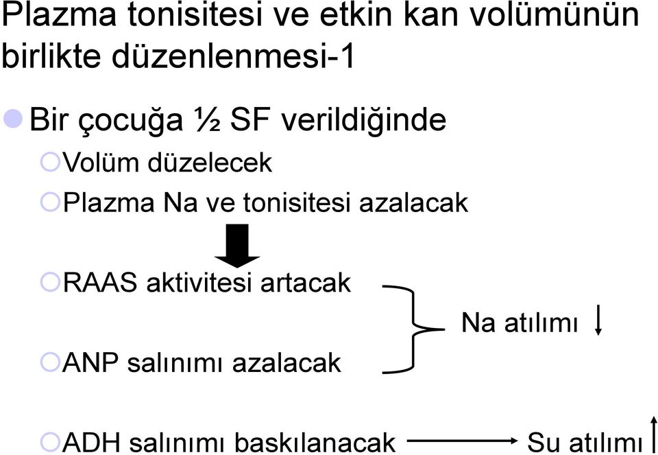 düzelecek Plazma Na ve tonisitesi azalacak RAAS aktivitesi