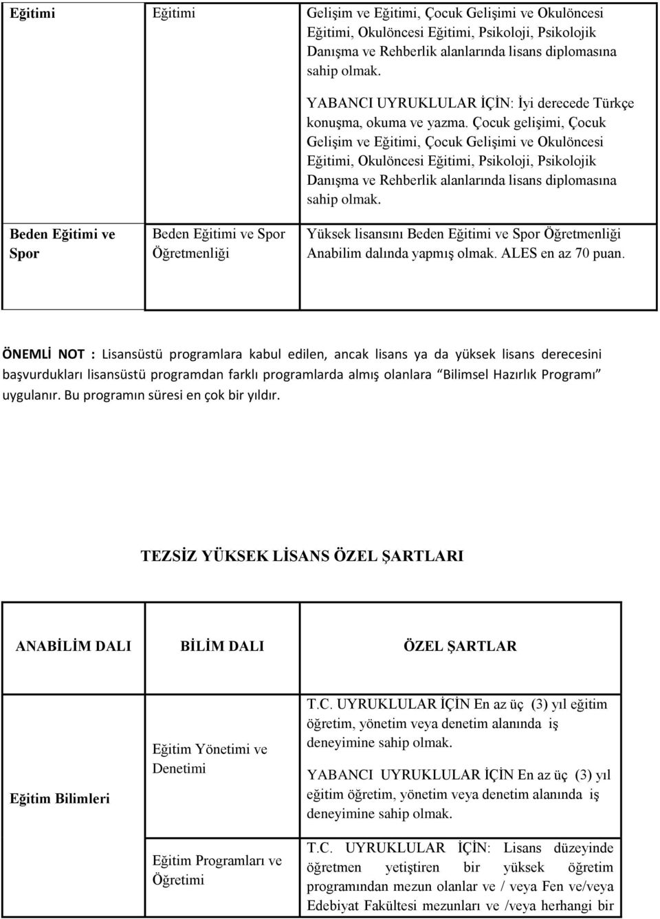 Çocuk gelişimi, Çocuk Gelişim ve, Çocuk Gelişimi ve Okulöncesi, Okulöncesi, Psikoloji, Psikolojik Danışma ve Rehberlik alanlarında lisans diplomasına sahip Beden ve Spor Beden ve Spor Yüksek