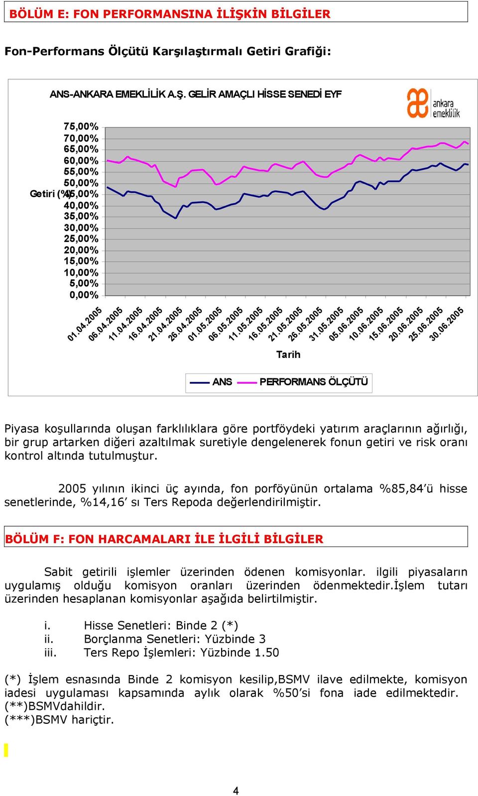 06.2005 25.06.2005 30.06.2005 Piyasa koşullarında oluşan farklılıklara göre portföydeki yatırım araçlarının ağırlığı, bir grup artarken diğeri azaltılmak suretiyle dengelenerek fonun getiri ve risk