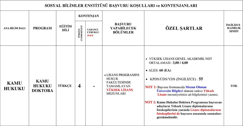 MEZUNLARI ALES: 60 (EA) KPDS/ÜDS/YDS (İNGİLİZCE) : 55 NOT 1: Başvuru formunuzda Mezun Olunan Üniversite Bilgileri alanına sadece Yüksek Lisans mezuniyetinize ait bilgilerinizi yazınız.