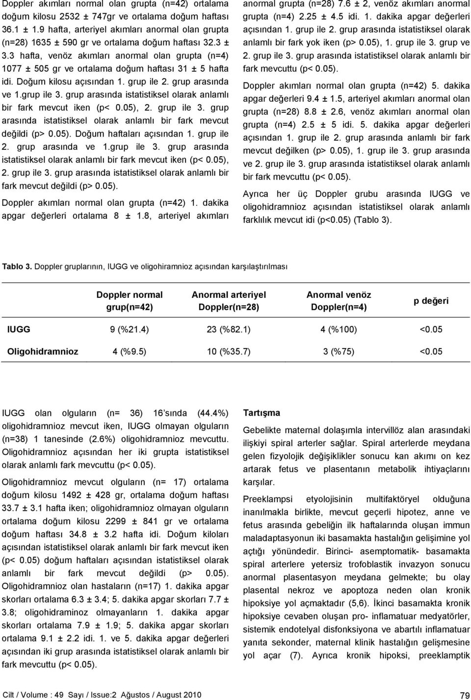 3 hafta, venöz akımları anormal olan grupta (n=4) 1077 ± 505 gr ve ortalama doğum haftası 31 ± 5 hafta idi. kilosu açısından 1. grup ile 2. grup arasında ve 1.grup ile 3.