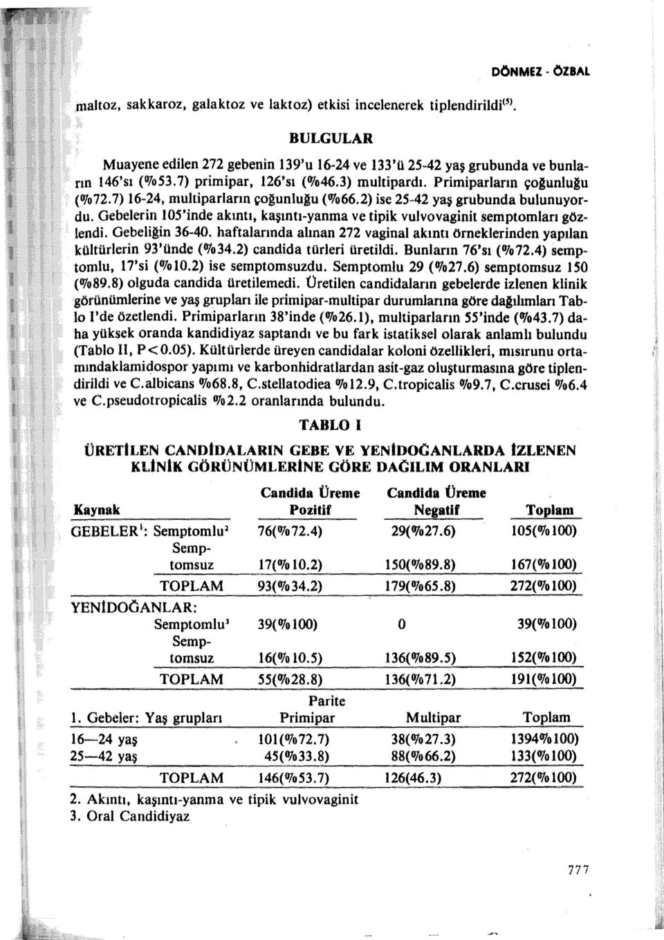 Gebelerin IOS'inde akıntı, kaşıntı-yanma ve tipik vulvovaginit semptomları gözlendi. Gebeliğin 36-40. haftalarında alınan 272 vaginal akıntı örneklerinden yapılan kültürlerin 93'ünde (%34.