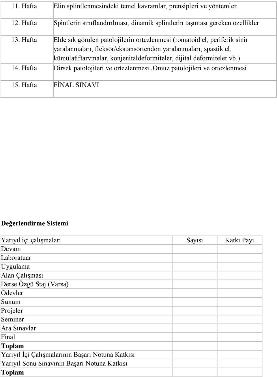 dijital deformiteler vb.) 14. Hafta Dirsek patolojileri ve ortezlenmesi,omuz patolojileri ve ortezlenmesi 15.