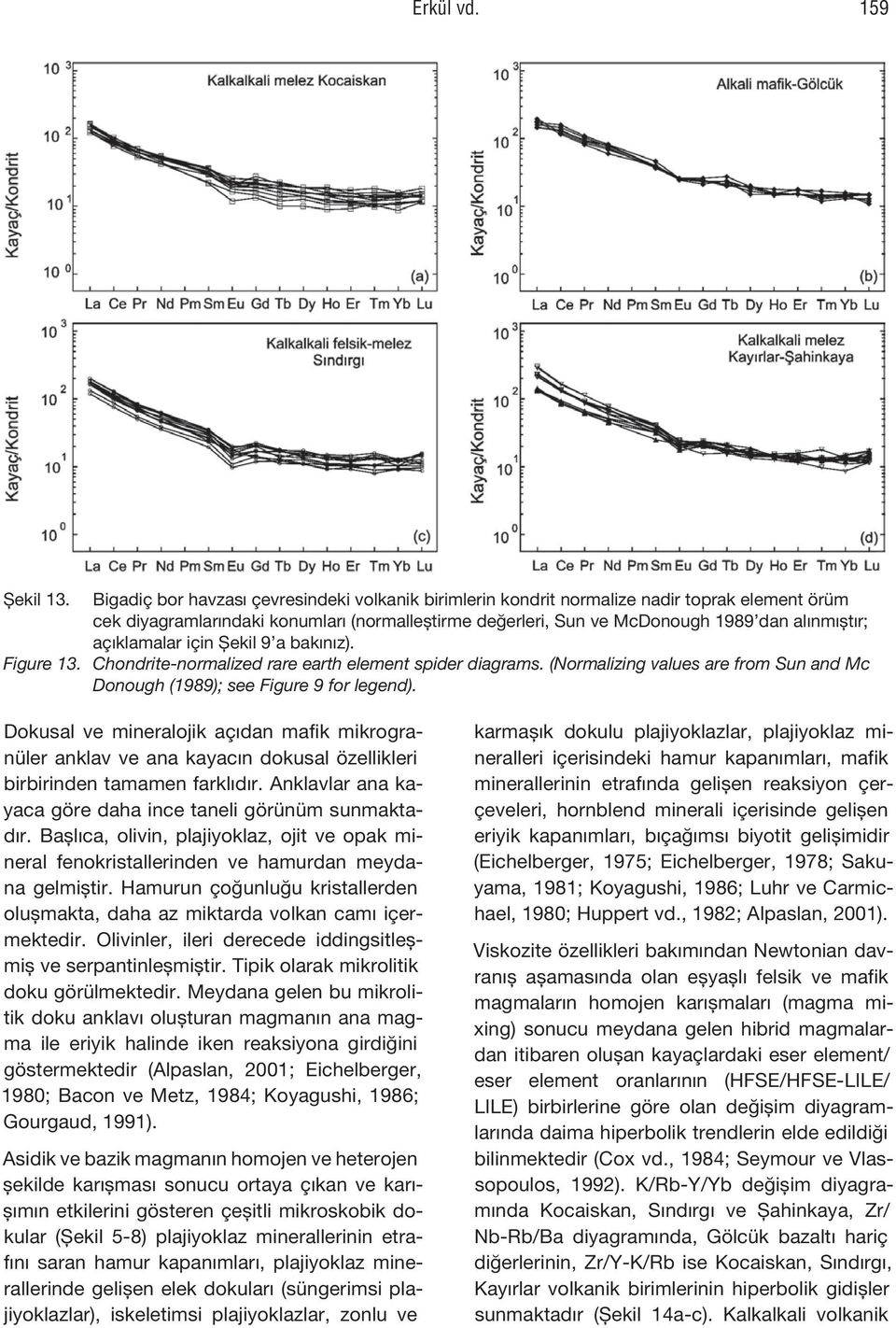 açıklamalar için Şekil 9 a bakınız). Figure 13. Chondrite-normalized rare earth element spider diagrams. (Normalizing values are from Sun and Mc Donough (1989); see Figure 9 for legend).