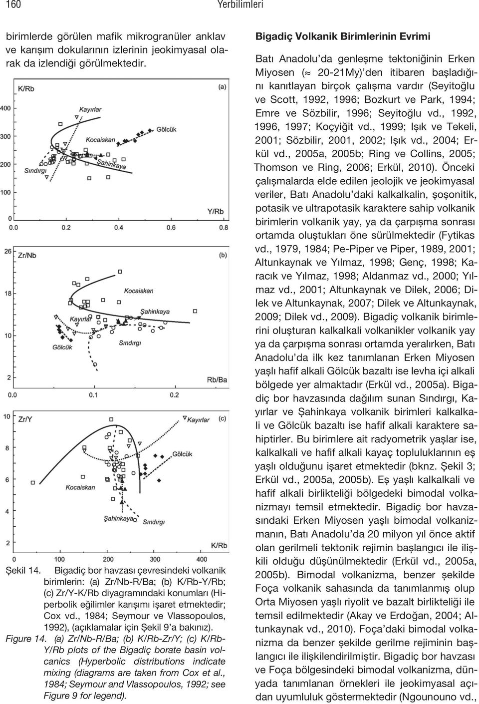 , 1984; Seymour ve Vlassopoulos, 1992), (açıklamalar için Şekil 9 a bakınız). Figure 14.