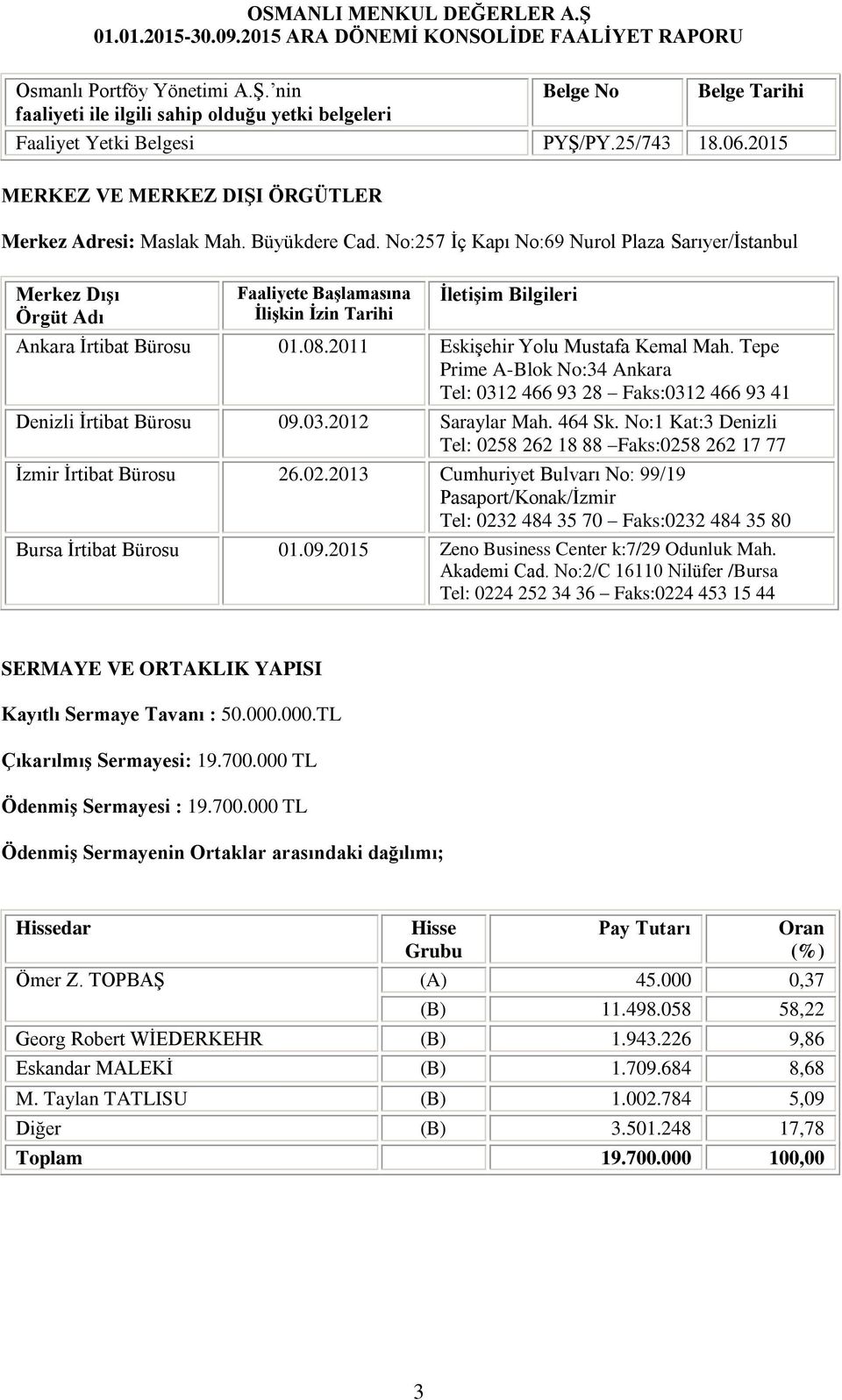 No:257 İç Kapı No:69 Nurol Plaza Sarıyer/İstanbul Merkez Dışı Örgüt Adı Faaliyete Başlamasına İlişkin İzin Tarihi İletişim Bilgileri Ankara İrtibat Bürosu 01.08.2011 Eskişehir Yolu Mustafa Kemal Mah.