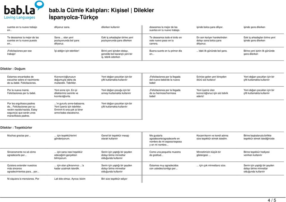 Eski iş arkadaşları birine yeni pozisyonunda şans dilerken Te deseamos todo el éxito en este nuevo paso en tu carrera. En son kariyer hareketinden dolayı sana bolca şans diliyoruz.