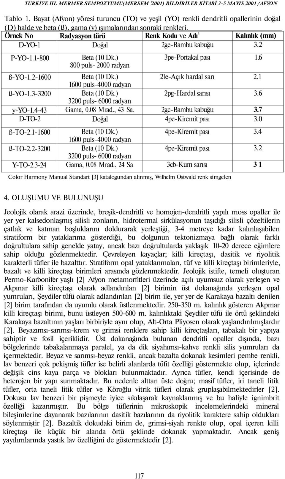 3-24 Beta (10 Dk.) 800 puls- 2000 radyan Beta (10 Dk.) 1600 puls-4000 radyan Beta (10 Dk.) 3200 puls- 6000 radyan Gama, 0.08 Mrad.