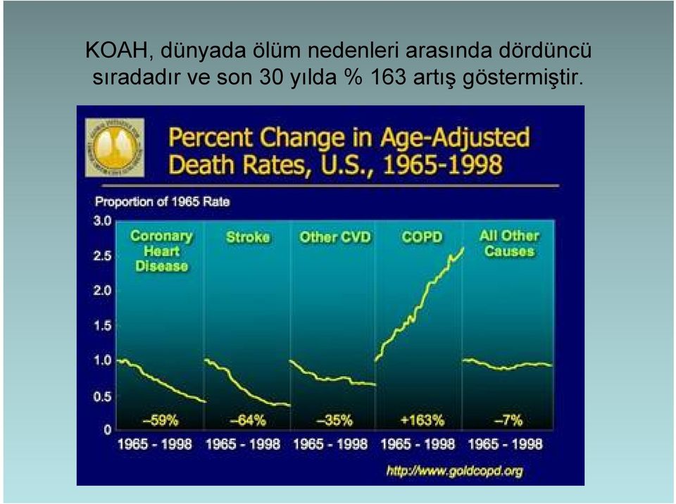 dördüncü sıradadır ve